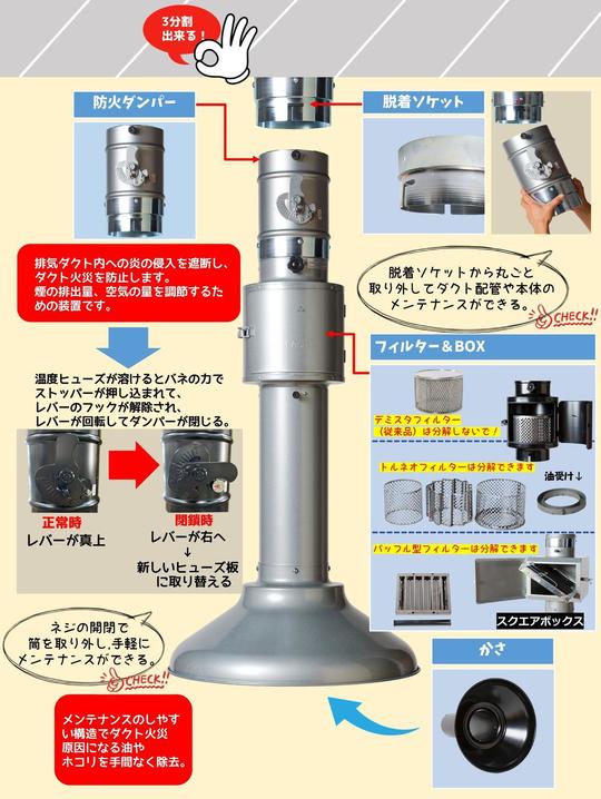 排気ダクト　鈑金塗装　焼肉屋　30パイ　 焼肉フ—ド 排煙フード 製造直売 ダクト 換気 業務用エアコン 炭火焼肉