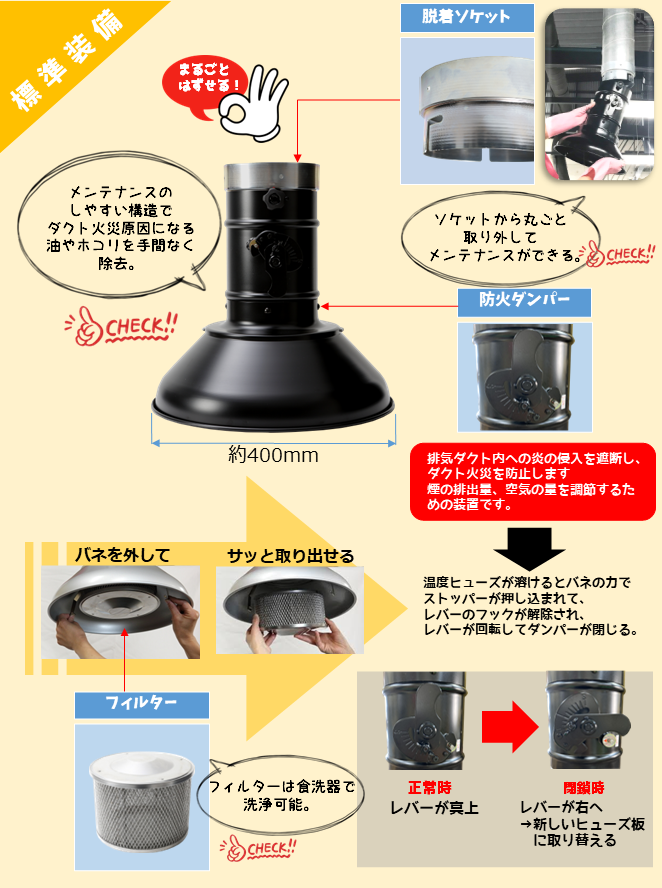 ミニ標準装備.jpg
