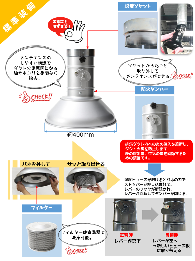 ミニ標準装備.jpg