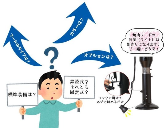焼肉フード、空調設備の浅井工業、製造直売、ファン、換気修理、厨房