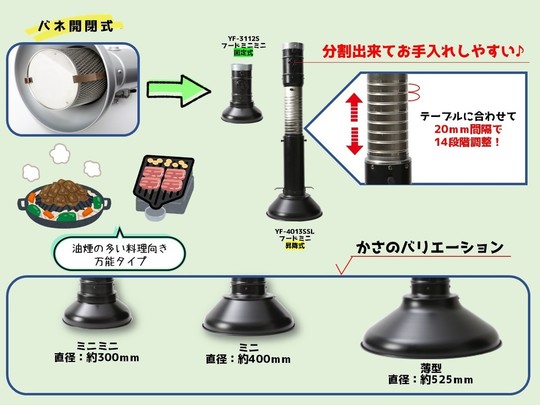 焼肉フード、空調設備の浅井工業、製造直売、ファン、換気修理