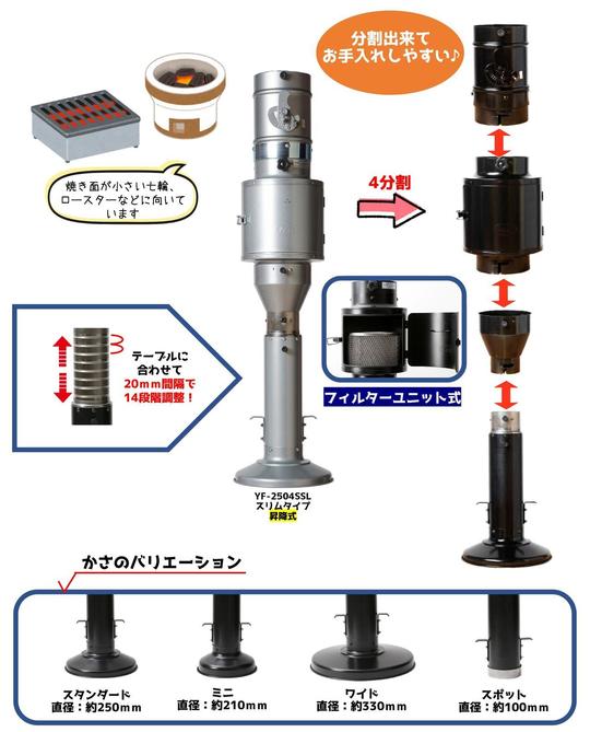 焼肉フード、空調設備の浅井工業、製造直売、ファン、換気修理